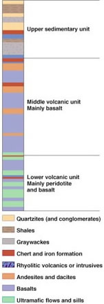 Typical green stone section