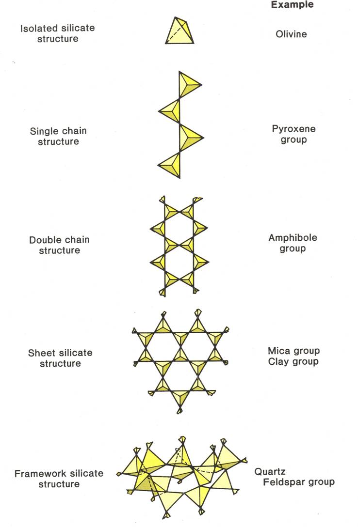 Silicate Mineral Group - Orgasm Xxx