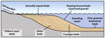 Formation of Tabular Crossbeds